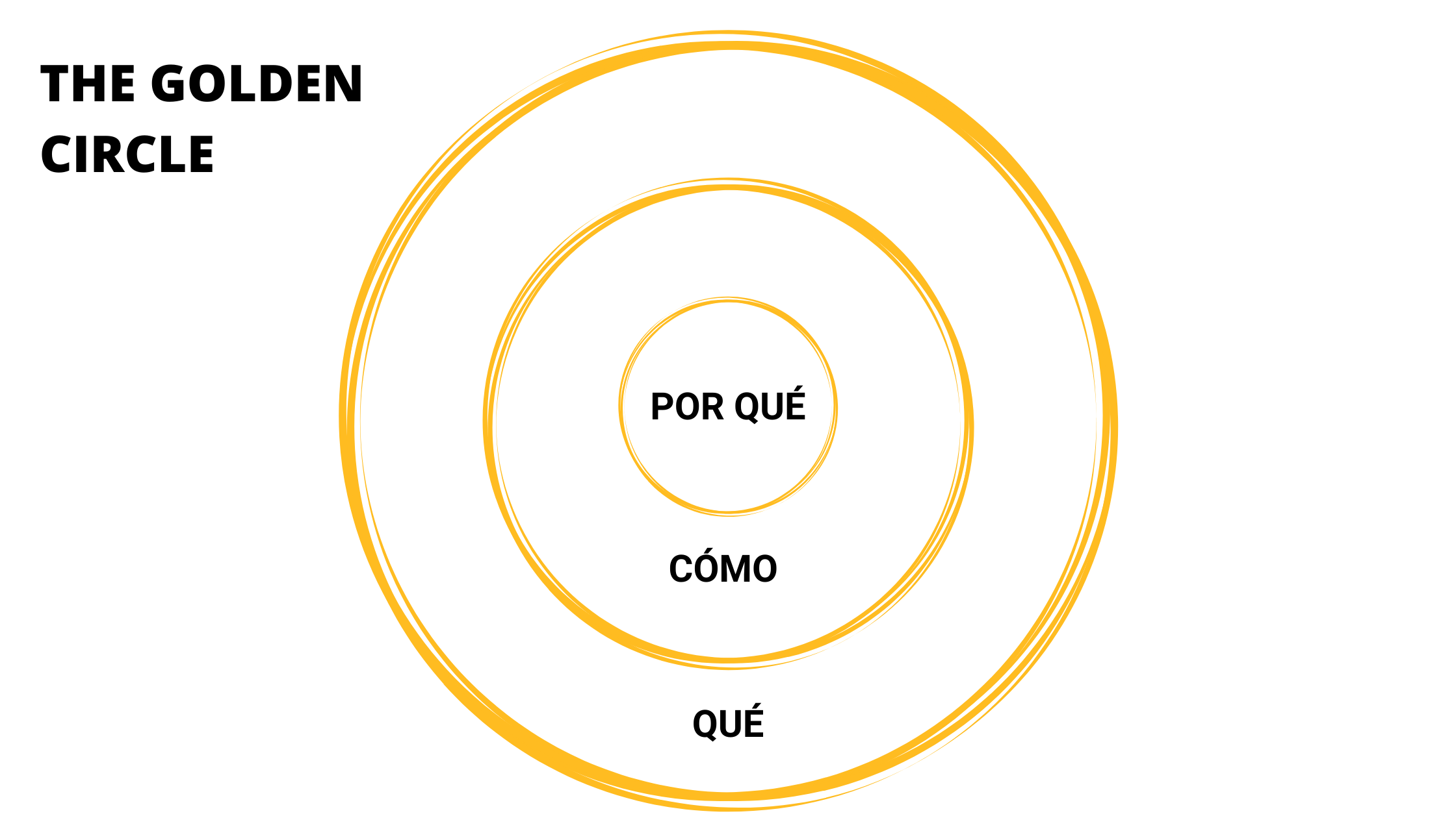 the golden circle
